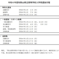 2024年度和歌山県立高等学校入学者選抜日程