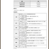 15日間通し券