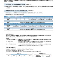 2023年度 東京都私立中学校など授業料軽減助成金のお知らせ