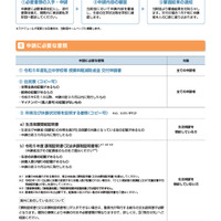 2023年度 東京都私立中学校など授業料軽減助成金のお知らせ