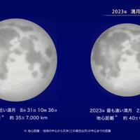 2023年 満月の距離の違い