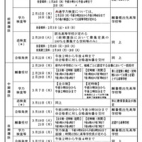2024年度京都府公立高校入学者選抜の日程