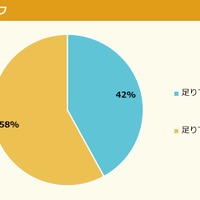 睡眠時間は足りている？