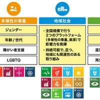 コカ·コーラシステムのサスティナビリティーへの取組み