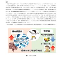京都大学、幼児期の感情制御に腸内細菌叢が関係と発表