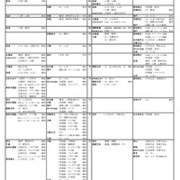 【大学受験2024】河合塾、入試難易予想ランキング表9月版