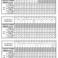 別紙資料（学校別数値）男女合同定員と男女別定員との女子合格者数の差、合格最低点の差（女子-男子）