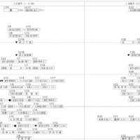 【中学受験2024】四谷大塚「第2回合不合判定テスト」偏差値…筑駒73・桜蔭71