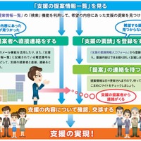 子どもと社会の架け橋となるポータルサイト　リーフレット