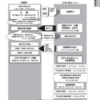 実施日程