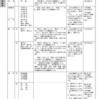 出題教科・科目など