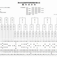 第94回全国高等学校野球選手権大会　組み合わせ