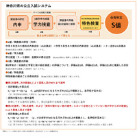 神奈川県公立高校入試の仕組み（2024年度）