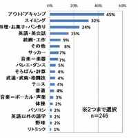 夏休み中にチャレンジさせたい体験