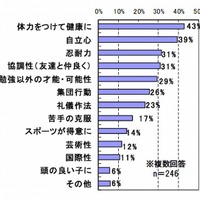 チャレンジを通してどんな成長を望むか