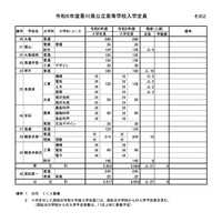 令和6年度香川県公立高等学校入学定員〈全日制の課程〉