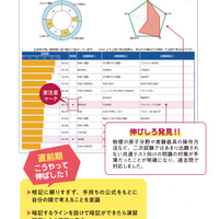 東京大学理科一類に合格した東進卒業生の「最終12月共通テスト本番レベル模試」の成績帳票より