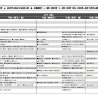 【中学受験2024】首都圏模試センター「予想偏差値」12月版