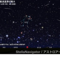2023年12月15日4時（東京）の「ふたご座流星群」のシミュレーション　(c) アストロアーツ