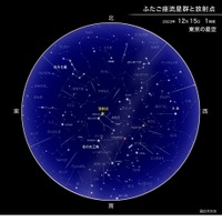ふたご座流星群と放射点（2023年12月15日1時ごろの東京の星空）　（c） 国立天文台