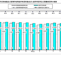 【高校受験2024】神奈川県進路希望調査（10/20時点）横浜翠嵐2.62倍