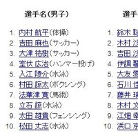 グーグルにより検索された競技名・日本選手名ランキング