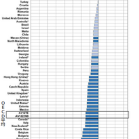各国の平均得点経年変化（2018→2022年）