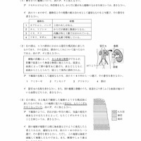 【高校受験2023】青森県公立高校入試＜理科＞問題・正答