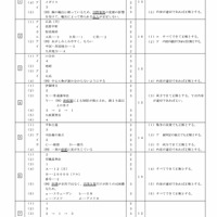 【高校受験2023】青森県公立高校入試＜社会＞問題・正答