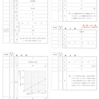 【高校受験2023】宮城県公立高校入試＜理科＞問題・正答