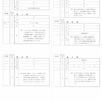 【高校受験2023】宮城県公立高校入試＜社会＞問題・正答