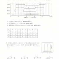 【高校受験2023】山形県公立高校入試＜数学＞問題・正答