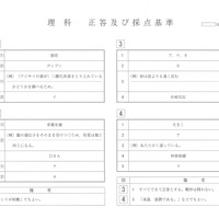 【高校受験2023】山形県公立高校入試＜理科＞問題・正答