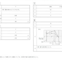 【高校受験2023】山形県公立高校入試＜理科＞問題・正答