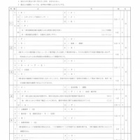 【高校受験2023】栃木県公立高校入試＜社会＞問題・正答