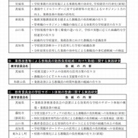 2012年度「学校運営に資する取組（教員の勤務負担軽減等）」事業一覧