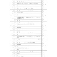 【高校受験2023】徳島公立高校入試＜社会＞問題・正答