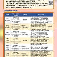 【高校受験2025】兵庫県立高、発展的統合で6校を新設