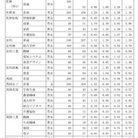 画像出典：栃木県総合教育センター「令和5（2023）年度中学校等生徒の進路希望調査結果（第2回：12月1日現在）」