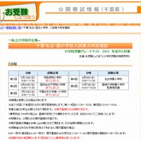 千葉県の私立・国立小学校入試実力判定模試「学校受験グレードテスト2012」