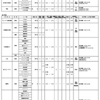 【高校受験2024】大阪私立高1.5次入試、清風南海など65校