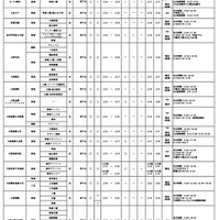 令和6年度 大阪私立高等学校生徒募集（1.5次）実施校
