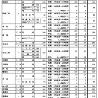 令和6年度愛知県公立高等学校入学者選抜（全日制課程）における推薦選抜等の合格者数・一般選抜等の募集人員について