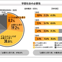 学歴社会の必要性