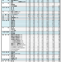 令和6年度奈良県公立高等学校入学者特色選抜等出願状況（最終）