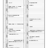 令和6年度島根県公立高等学校　入学者選抜関係日程表