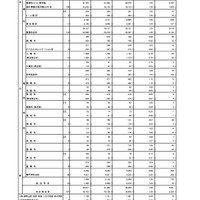 【高校受験2024】東京都立高の受検状況…日比谷1.40倍、青山1.86倍