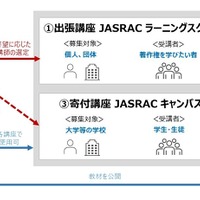 JASRAC著作権アカデミー