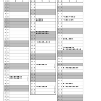 令和6年度（2024年度）徳島県公立高等学校入学者選抜日程