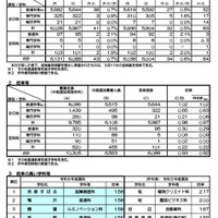 令和6年度京都府公立高等学校入学者選抜（中期選抜）に係る受検者数について